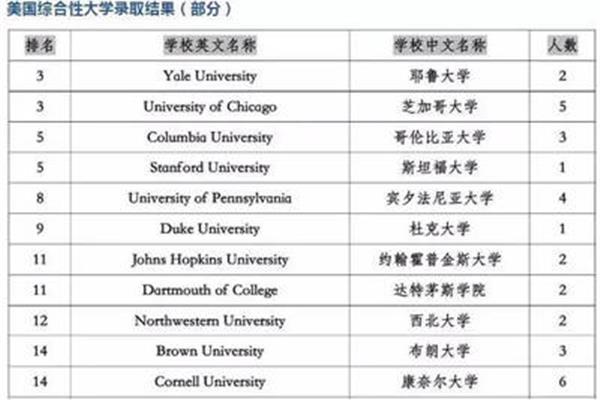 大学学费排名,4 0国际本科学费多少钱?