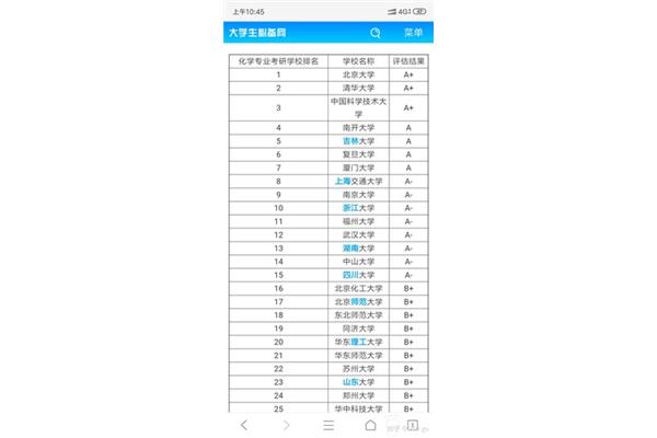 申请化学专业考研学校排名,医学化学研究生院排名