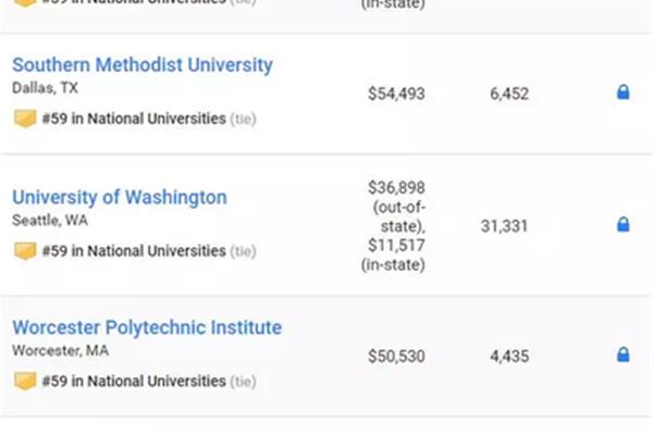 psu的世界大学排名是什么?宾夕法尼亚大学怎么样?