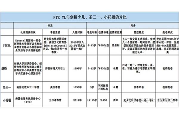 pte考试价格