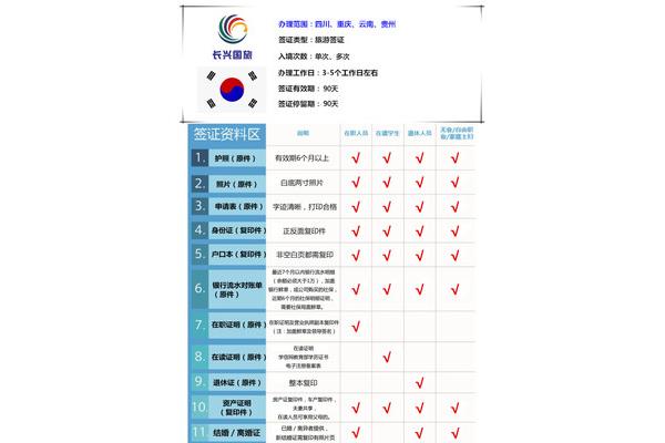 去韩国旅游签证需要什么资料?中国去韩国需要办理什么签证?