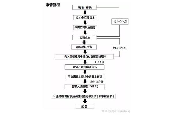 申请赴日探亲签证的流程是什么,如何申请赴日签证?