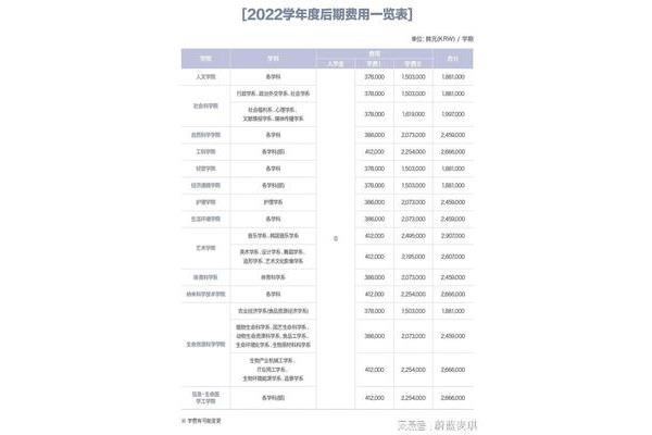 韩国留学一年需要多少钱,韩国艺术留学需要多少钱?