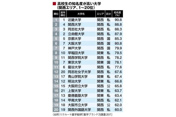 日本东海大学排名及中国教育部认定的日本大学名单