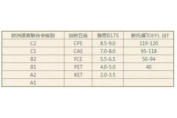 ket和pet一般都是几年级考啊