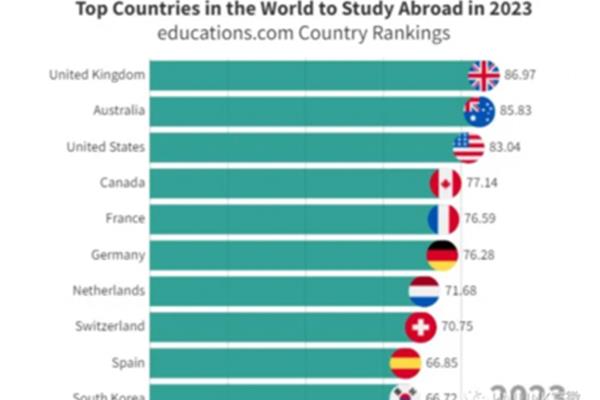 适合的国家排名,最适合中国的国家排名