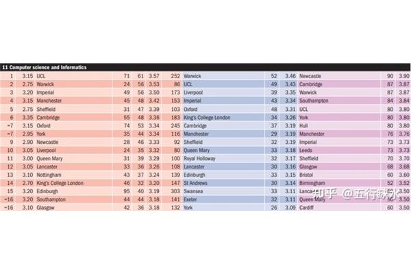 英国华威大学国内认可度曼达和华威的国内声誉