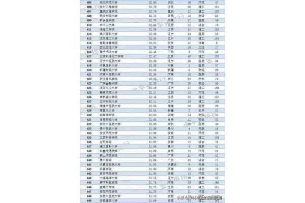 中医药大学、北京中医药大学排名