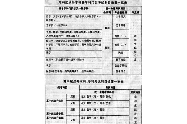 中专高考的科目有哪些,2024高考的科目有哪些