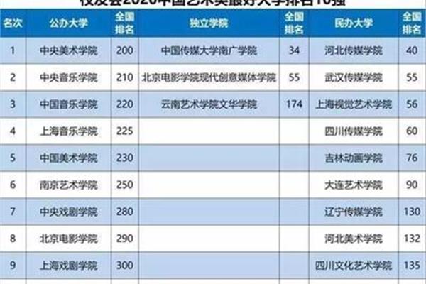 美术院校排名,美术类大学有哪些学校?