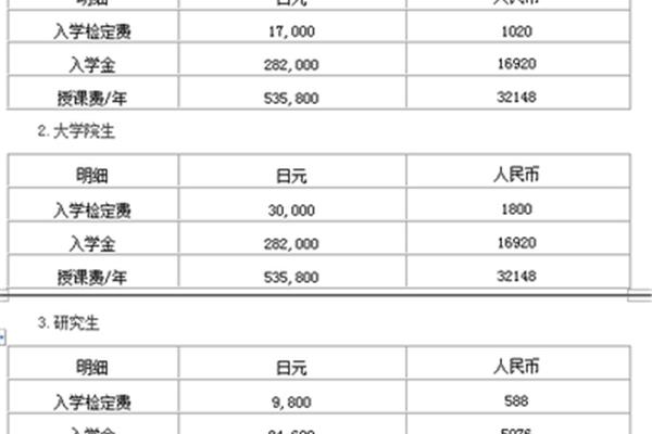 日本北海道大学留学费用,在日本留学