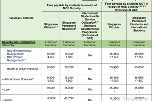 澳大利亚留学学费多少钱一年、日本留学学费多少钱一年