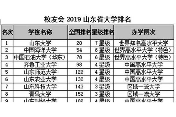 Qs世界大学排名,清华大学qs世界大学排名