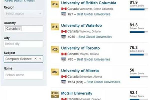 哥伦比亚大学相当于中国的什么大学?加拿大的UBC大学怎么样?