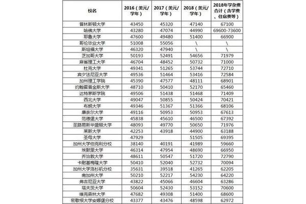 本科学费一般多少钱一年,全日制本科学费一般多少钱一年