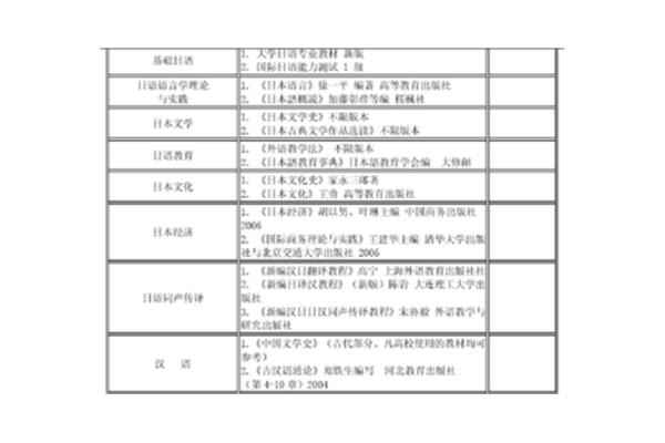 工程日语考研可以考哪些大学,机械日语考研可以考哪些大学