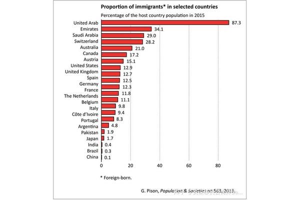 100万人可以到哪里?最适合中国的国家排名