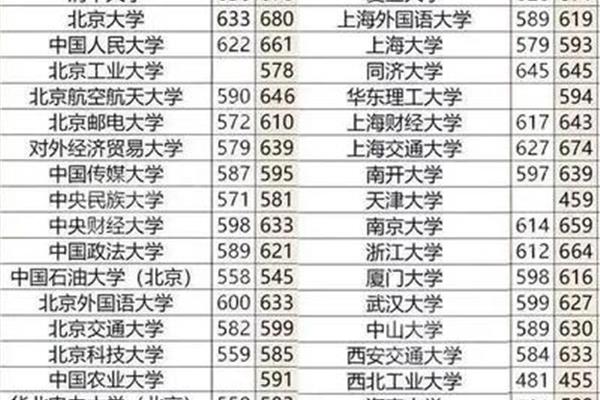 各省985高校名单,985高校名单