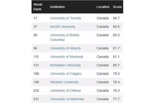 加拿大大不列颠哥伦比亚大学