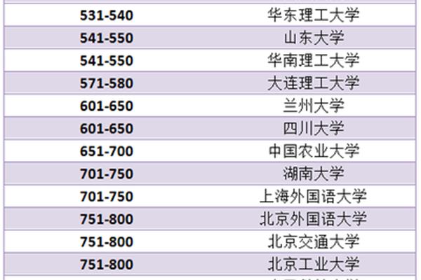 韩国岭南大学qs世界排名,浸会大学qs世界排名