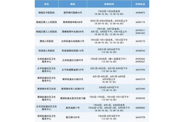 澳洲出国体检项目和去新西兰签证体检项目有哪些?