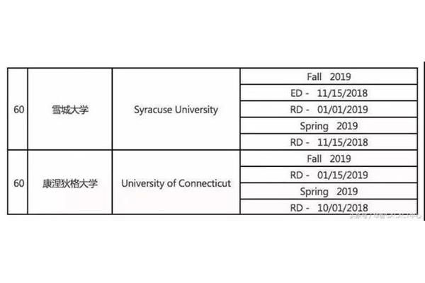  美国大学申请时间全解析