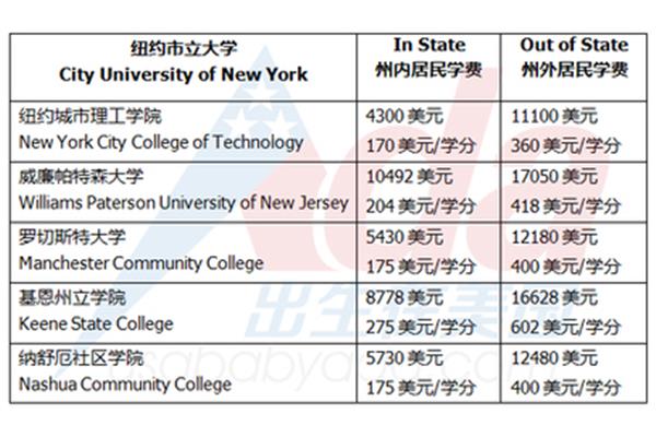  纽约理工大学学费解析及费用构成