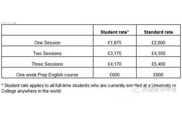 英国留学详细费用