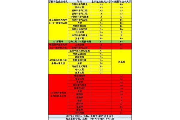  第五轮学科评估结果：分析、需求与展望