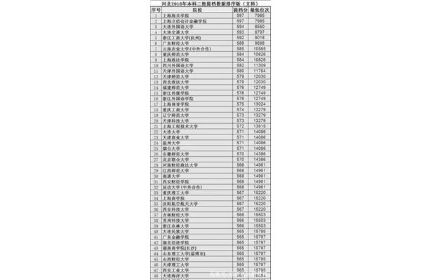 二本好的外国语大学