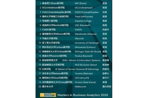  解析我国管理学专业大学排名及其重要因素