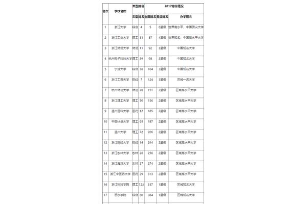  浙江大学排名解析：盘点浙江高等教育的璀璨明珠